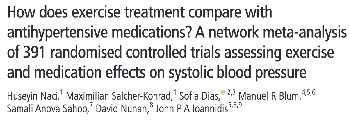 El #ejercicio es tan efectivo como los #medicamentos 💊 recetados para reducir la #hipertension

#exerciseismedicine

bjsm.bmj.com/content/53/14/…