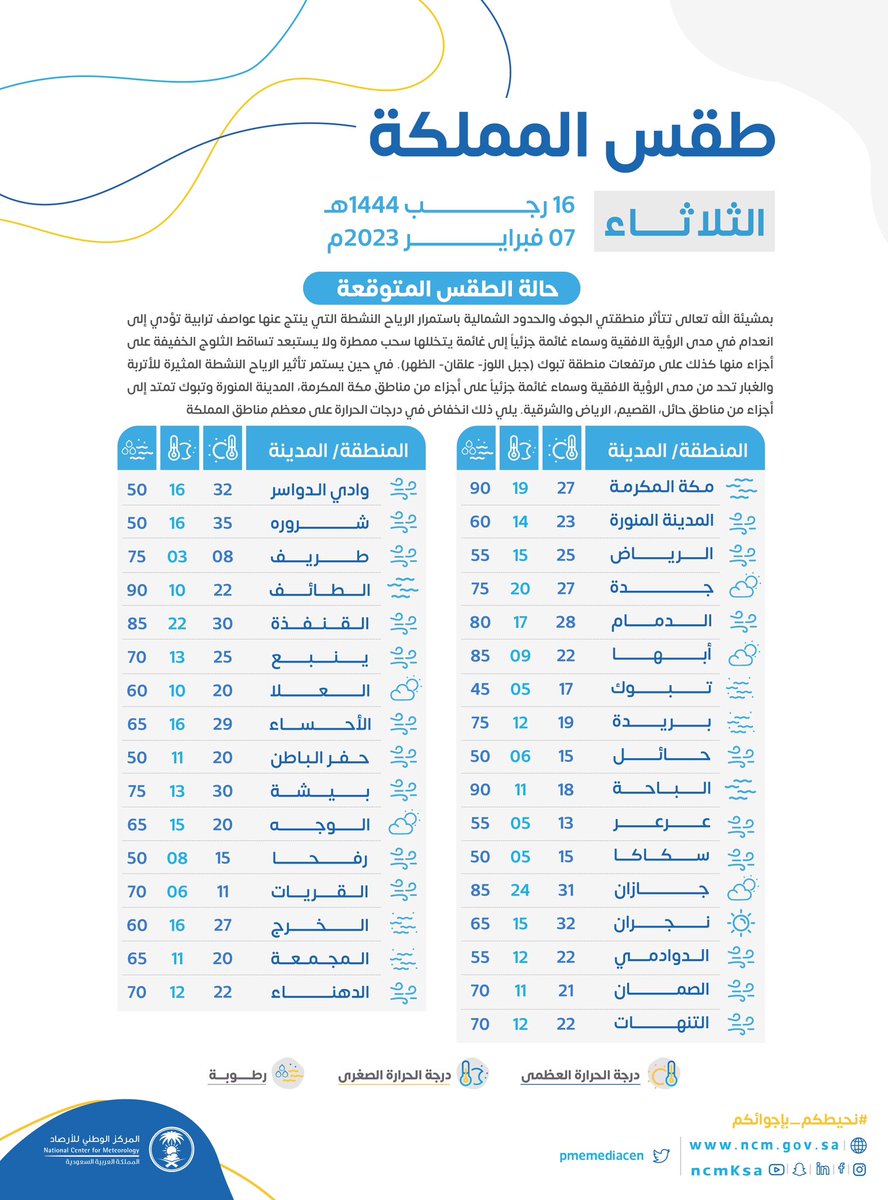 الصورة