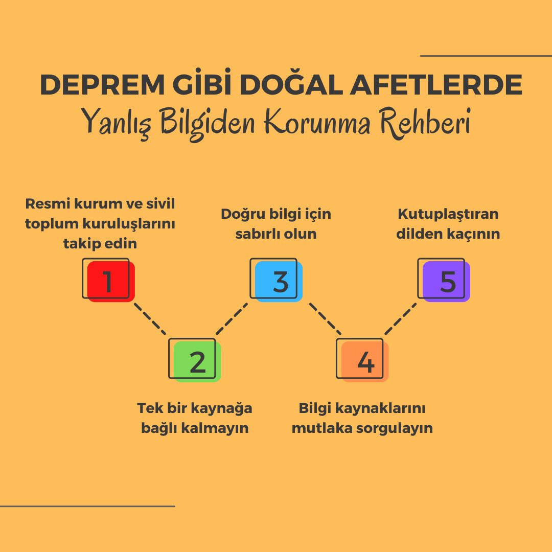 arzucgirisken's tweet photo. Maalesef ülkece deprem gerçeği ile bir kez daha karşılaştığımız bu günlerde “doğru bilgiye ulaşmak” son derece kritik bir konu.
Bu nedenle hepimize yardımcı olabileceğini düşündüğümüz basit bir “Deprem Gibi Doğal Afetlerde Yanlış Bilgiden Korunma Rehberi” hazırladık.
#SocialTouch https://t.co/krzTGkqiqv