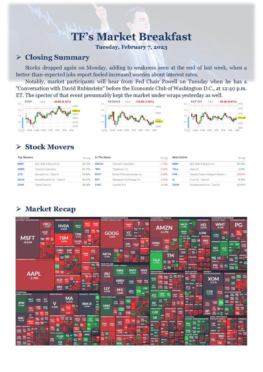 t_ftalk's tweet photo. #tftalks #stockmarkets #Marketbreakfast 0207 Market Breakfast, Morning Traders 🚀 https://t.co/ZVmTsz45Wy
