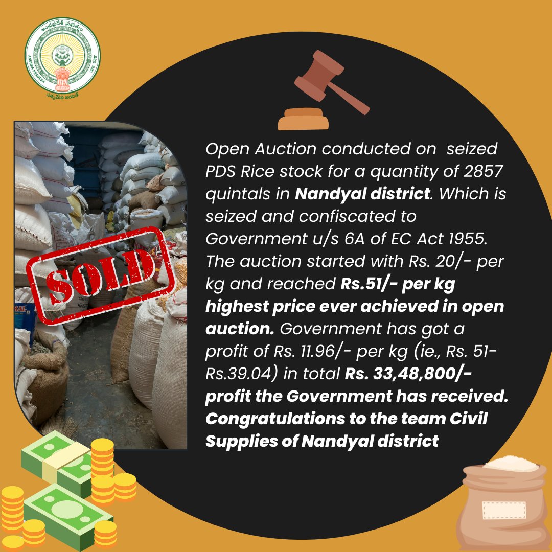 CivilSuppliesAP's tweet photo. "Big win in Nandyal! Open auction of 2857 quintals seized PDS Rice stock reaches record high of Rs.51/kg, generating a profit of Rs. 33,48,800 for the government. Congrats to the dedicated Civil Supplies team! #AuctionSuccess #GovernmentProfit" @fooddeptgoi @AndhraPradeshCM https://t.co/A61d9gAM5s