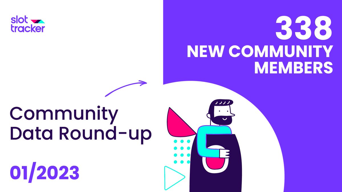 SlotTracker's tweet photo. The #SlotTracker community tracked over 1,300,000 spins in Jan #2023 📈📈

Your need-to-know data is:

- @NetEnt - Fortune Rangers - 62,792 spins 🎰
- @Stake  - 479,280 spins 💰
- @PragmaticPlay  - 519,479 spins 📊

Join today: https://t.co/U48EhPV2sV 🚀 https://t.co/53SUDzhrB7