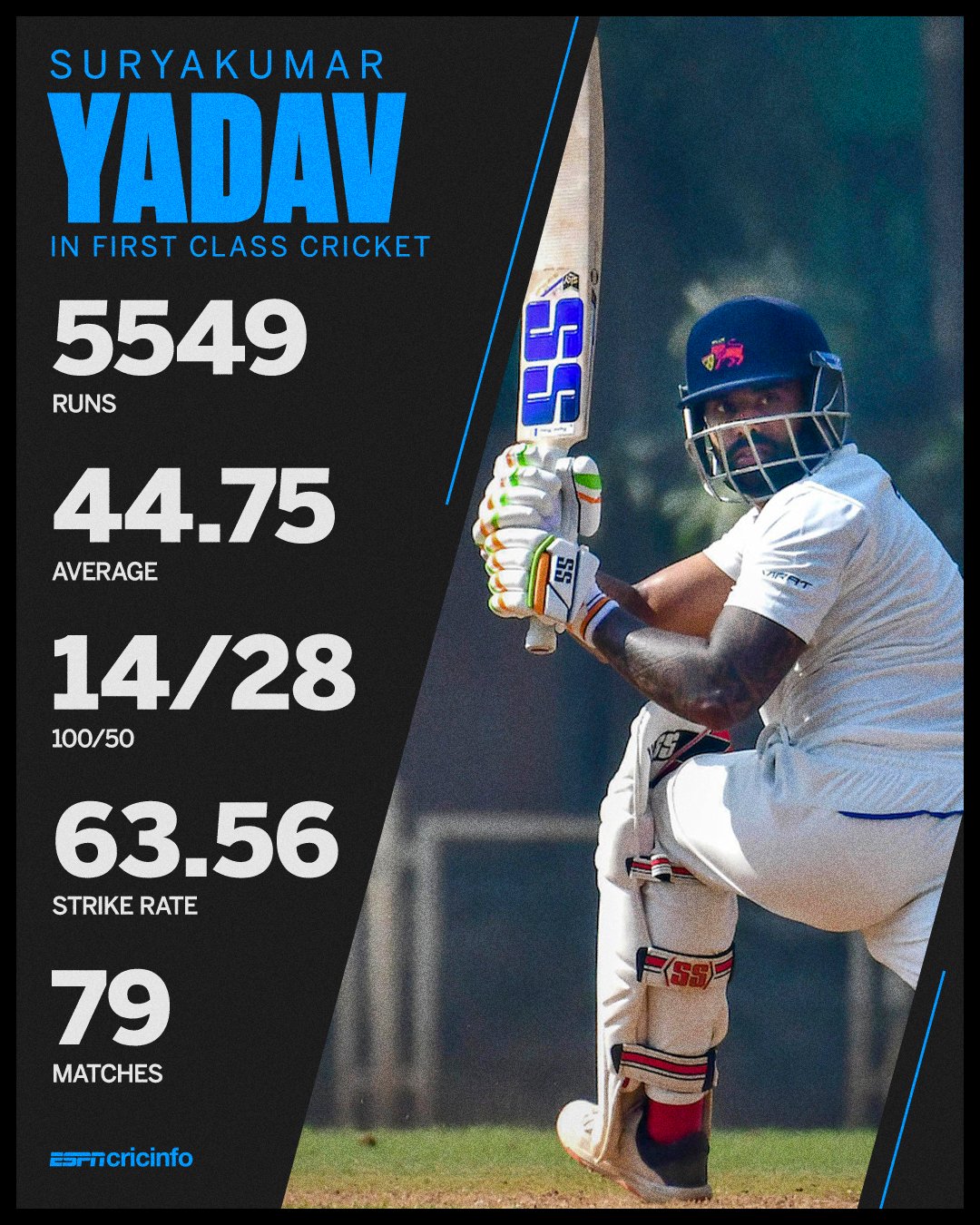 Suryakumar Yadav