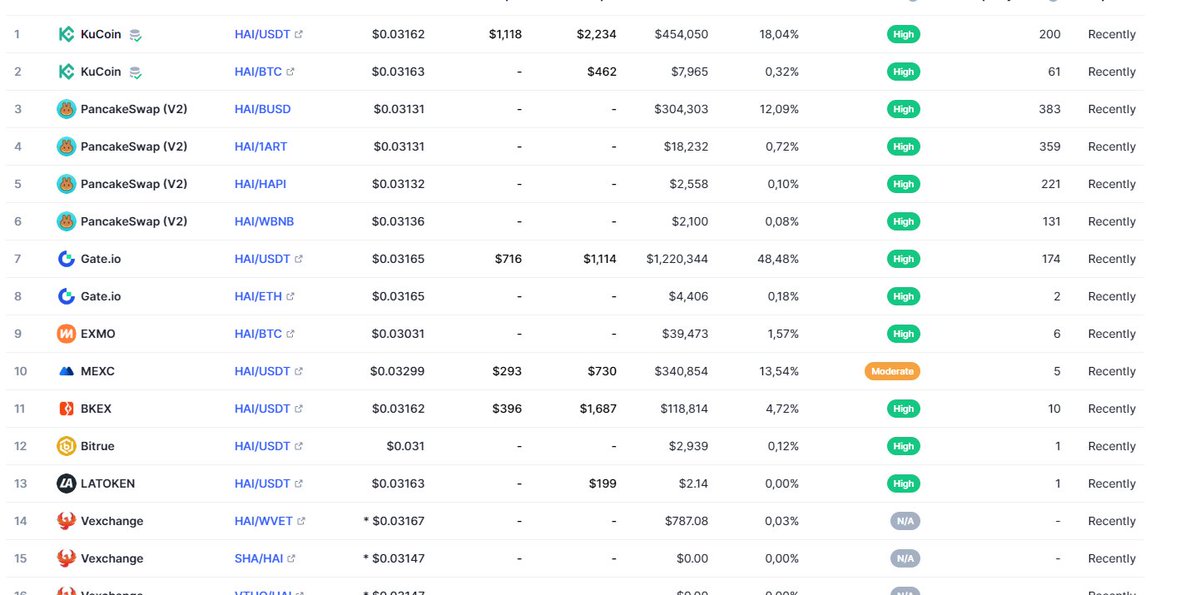 Cuongtran.eth tweet media