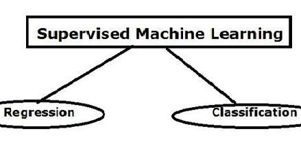 pythontpoint's tweet photo. Learn about supervised machine learning with https://t.co/aky86yZ7IW
#learning #learnfree #educatewithus #learnmlfree #pythontpoints #SoftwareCourses #eduactionalpost #education #educational #educationforall #freetutorial #ProgramForAll #programmer
https://t.co/JYhSo7SUNn https://t.co/WKDgAV6vN1