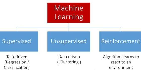 pythontpoint's tweet photo. What is Machine Learning?? Learn with https://t.co/aky86yZ7IW
#learning #learnfree #educatewithus #learnmlfree #pythontpoints #SoftwareCourses #eduactionalpost #education #educational #educationforall #freetutorial #ProgramForAll #programmer
https://t.co/PXvvLMfG4G https://t.co/ojULKsgFK7