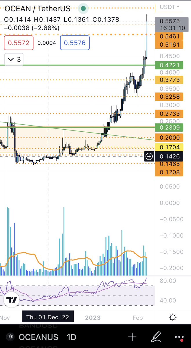 maxxminus's tweet photo. nothing better than relentlessly shilling to your friends and it paying off for them  $ocean https://t.co/KU1bnyGDlN