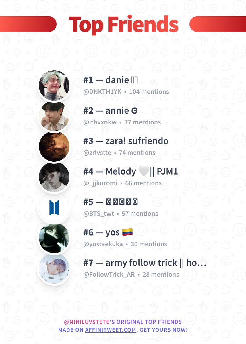✨ Top Friends 

🥇 DNKTH1YK
🥈 ithvxnkw
🥉 zrlvstte
🏅 _jjkuromi
🏅 BTS_twt
🏅 yostaekuka
🏅 FollowTrick_AR

➡️ affinitweet.com/top-friends