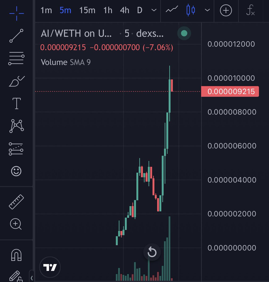 jamiekingston's tweet photo. $AI just hit 100k ATH 

Nice 3x +

LFG https://t.co/OYB6G4cKO1