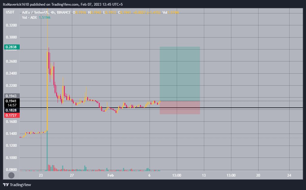 CrypMaverick's tweet photo. Buy #ADX

ENTRIES TILL : 0.1830 (CMP 0.1941) 

Sell Zones : Green Box

Book profits partially, keep your profits aside as the coin keeps pumping!

Stop loss : Close below the red box.

#BTC #ETH #BITCOIN #CRYPTO #BNB #BINANCE #MUSK #SHIB #DOGE #SHIBA #TWITTER https://t.co/4zTUZGYMsD