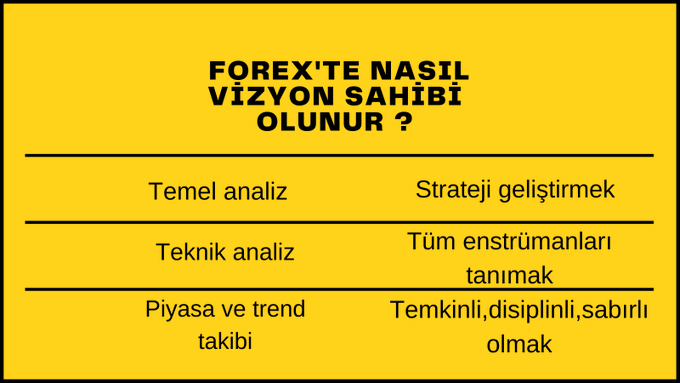 Forex'te nɑsıl vizyon sɑhibi olunur ?

t.me/forexteknk

#forex #forextrader