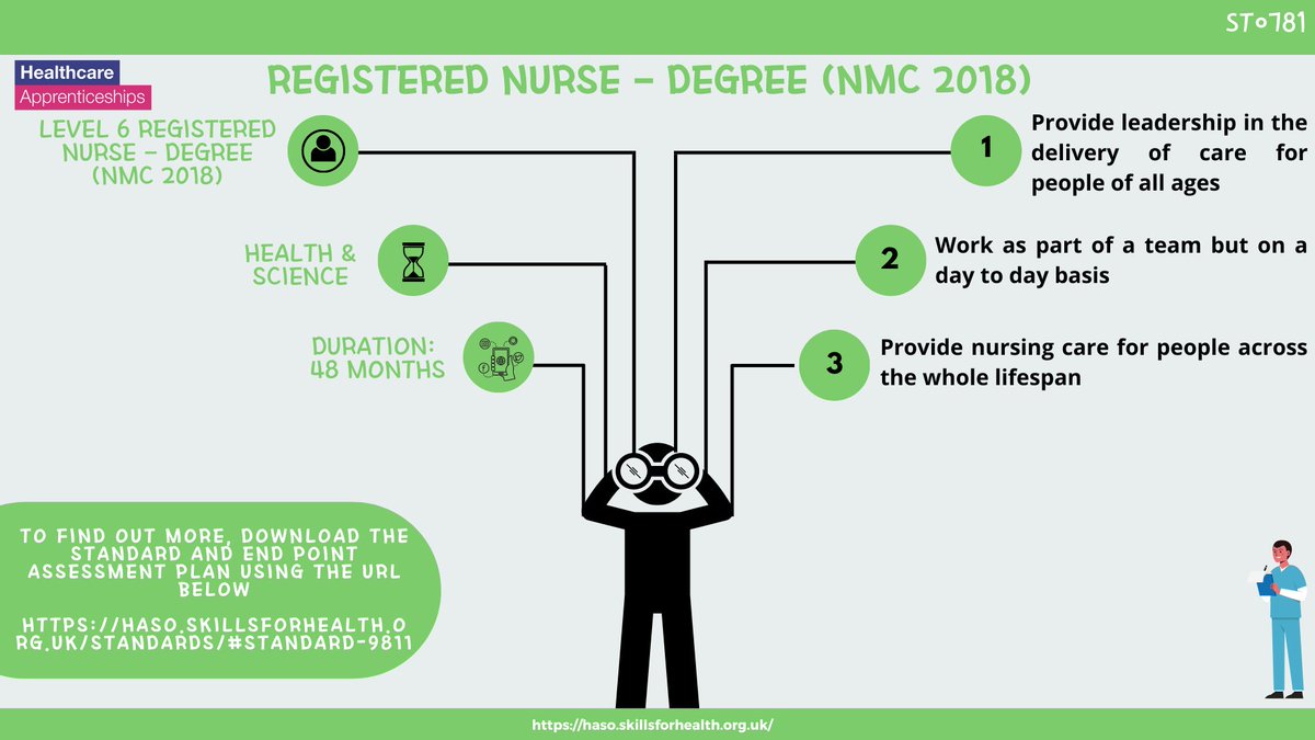 Did you know that the Level 6 Registered Nurse Degree (2018) apprenticeship was the second most popular apprenticeship standard in the NHS during 21/21. Learn more below about this fantastic standard: bit.ly/3HBerFH #HASO #NAW2023 #HealthcareApprenticeships