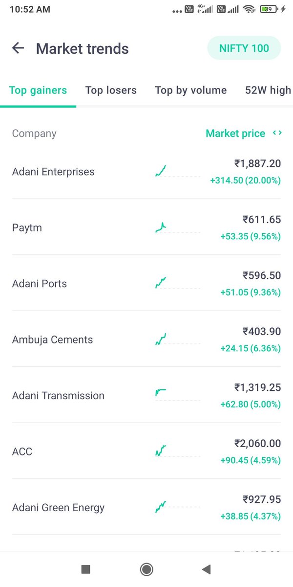 #AdaniStormEnds
During harshad mehta scam market could not recover for couple of years but in case of Hindenburg report not only market but adani group shares recovered in less than 2 week indicating
#AdaniStormEnds