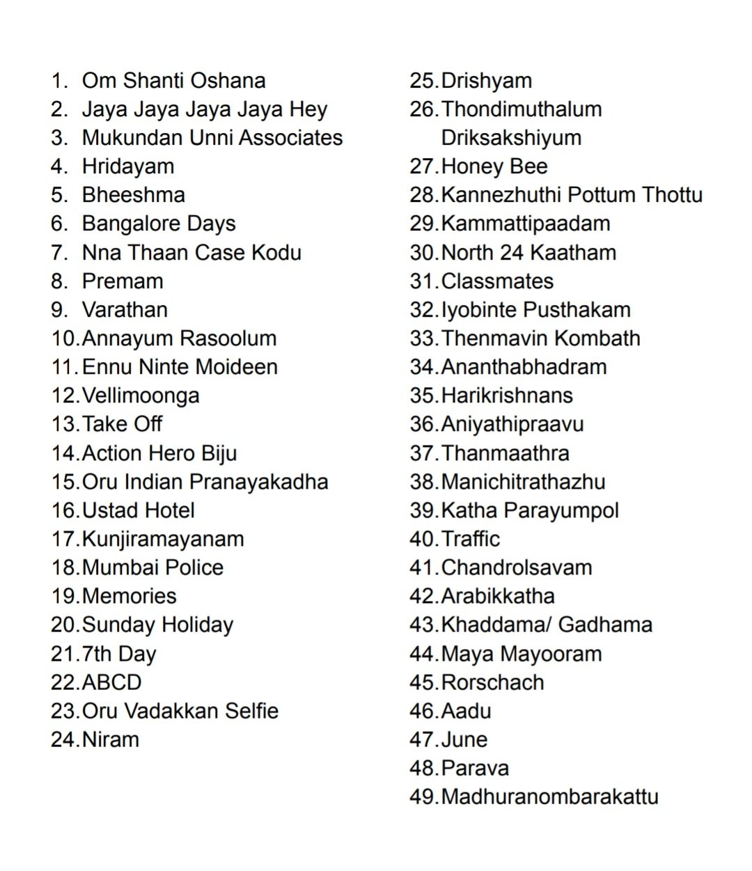 Thondimuthalum driksakshiyum hotstar clearance