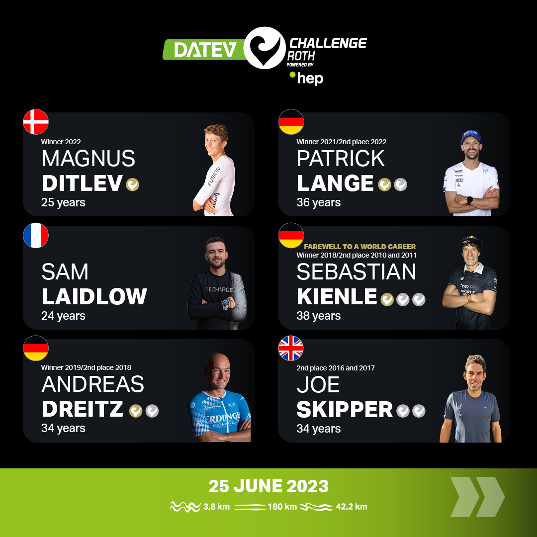 Challenge Roth on Twitter: 