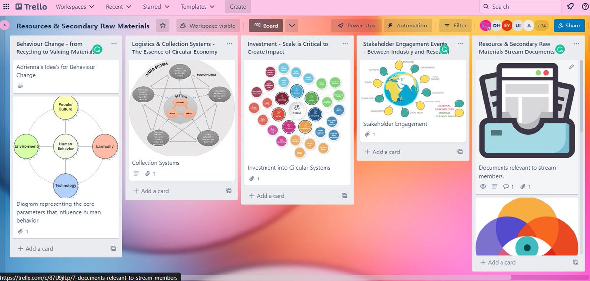 One idea I have for CERN APac was a Trello Board for project managment. This is how it looks like now. The aim is for stream members to collaborate on research projects. Of course I have only listed 3 areas: (1) Behaviour change; (2) Logistics &amp; Collections; (3) Investment.