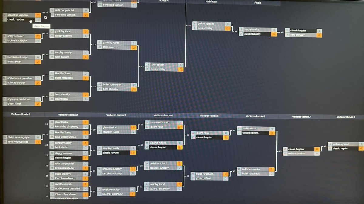 550€ 2v2 Switcheroo w/classick_w 2nd Place geholt 🤙🏽 Komplett aus dem Loserbracket zurückgekämpft. Für mein erstes WZ2 Tourney mehr als nur zufrieden!