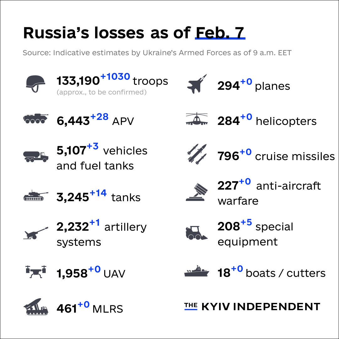 KyivIndependent's tweet photo. These are the indicative estimates of Russia’s combat losses as of Feb. 7, according to the Armed Forces of Ukraine. https://t.co/EkGgw6Wrmc