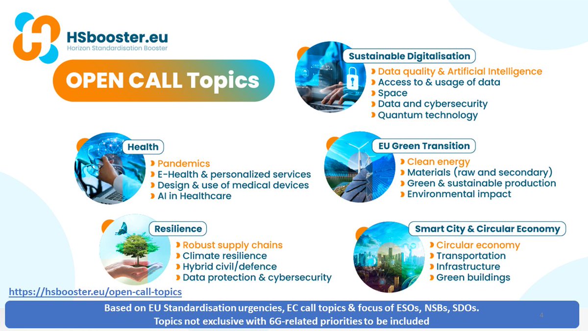 HSboosterEU's tweet photo. 📢The #HSBooster is an initiative that aims to increase #H2020 @HorizonEU #HorizonEU projects impact, support the🇪🇺green & #digital agenda and foster the uptake of new technologies resulting from #standardisation! @ETSI_STANDARDS #ETSIresearch Learn more: https://t.co/HGgJFhL4Pg https://t.co/VcyfkriSup