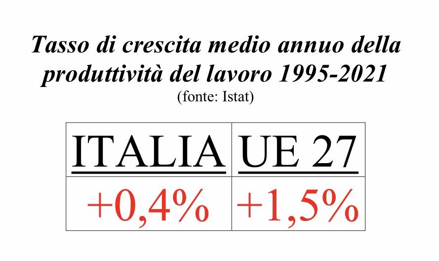 Luigi Marattin tweet media