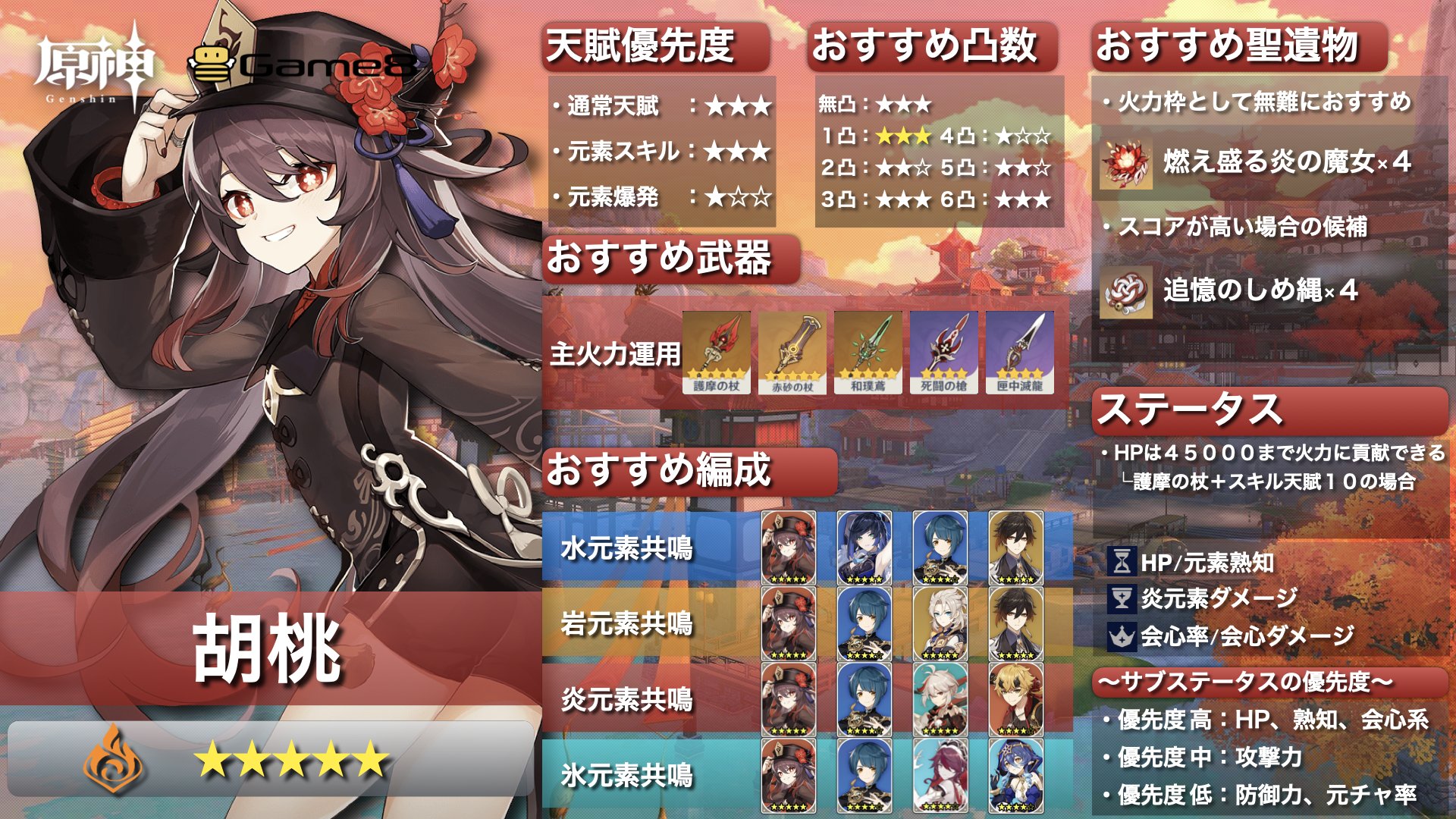 原神攻略@Game8 on X: 