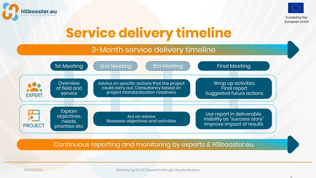 HSboosterEU's tweet photo. To support your #H2020 @HorizonEU #HorizonEU project #standardisation efforts our experts identify:
👉Areas for new & revised #standards
👉Possible paths for open standards
👉Optimal standardisation workflow
& more! #ETSIresearch Get in touch with us: https://t.co/HGgJFhL4Pg https://t.co/28N0xreJVd