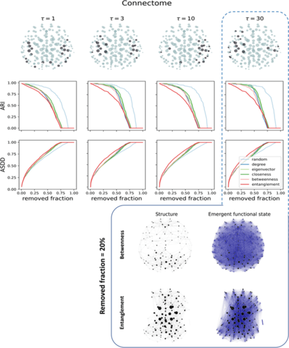 Dismantling the information flow in complex interconnected systems, Arsham Ghavasieh, Giulia Bertagnolli, and Manlio De Domenico <a href="/ArshamGhavasieh/">Arsham Ghavasieh</a> <a href="/GiuliaTtt/">Giulia Bertagnolli</a> <a href="/manlius84/">Manlio De Domenico</a> #Networks #StatisticalPhysics go.aps.org/3DOGxMr