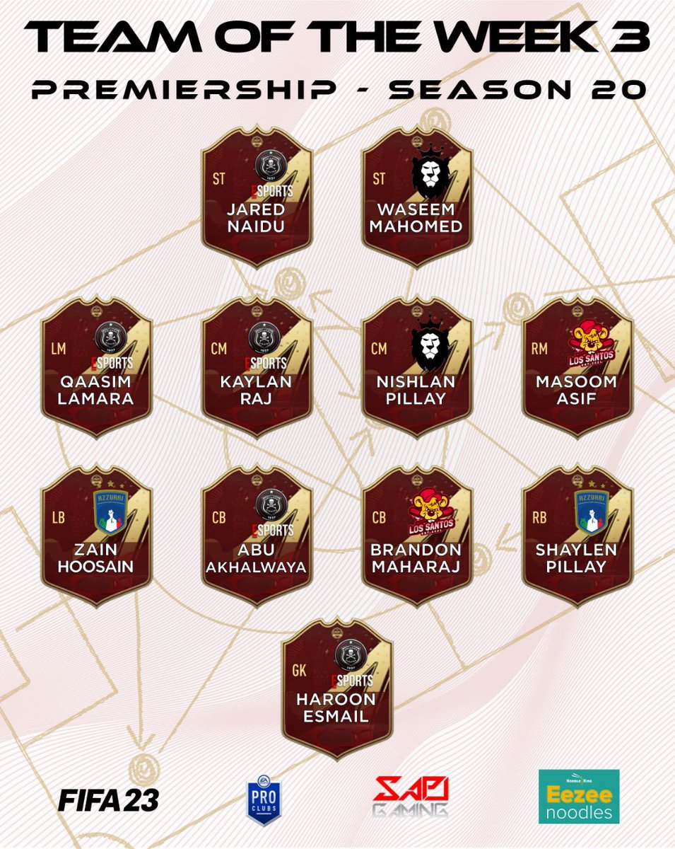 SAProClub's tweet photo. TOTW Announcement:

So nice we did it thrice (three times for those who don’t know what thrice means) 👀

Congratulations to everyone who made our Premiership TOTW 🔥

@PiratesProClubs dominating this week, can they keep it up? 🤷🏽‍♂️ https://t.co/gm6DCUX2Tz