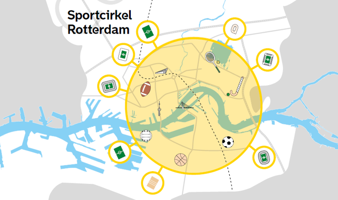 Goed #sportbeleid kan ervoor zorgen dat mensen gezonder leven en meer #bewegen. Hoe ziet dat eruit? Drie voorbeelden ter inspiratie: <a href="/almere/">almere</a>, <a href="/rotterdam/">Gemeente Rotterdam</a> en <a href="/gemeentevenlo/">Gemeente Venlo</a>.

👉 ow.ly/3kQH50MKAMb