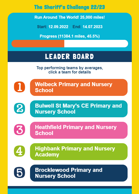 The Sheriff's Challenge tweet media
