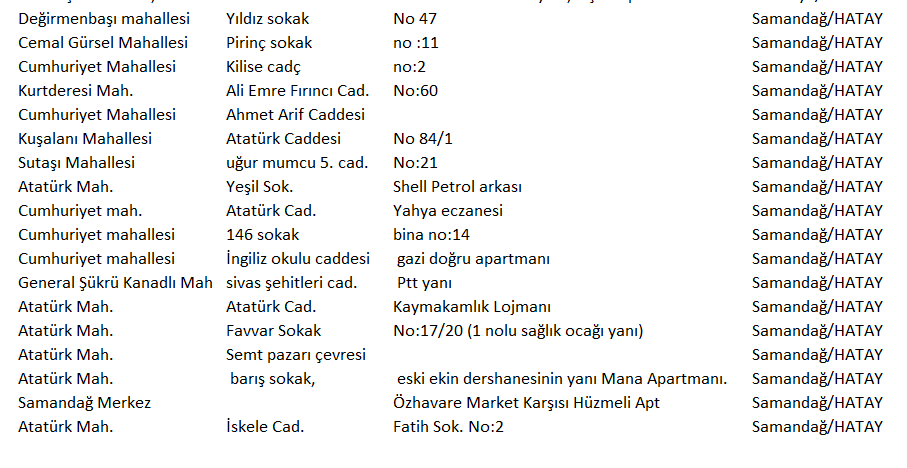 tbbzkrtt's tweet photo. Twitter'da gördüğüm Samandağ'dan  yardım beklenen adreslerin listesini yaptım. Bir umut. 
@AFADHatay @haluklevent @AFAD_gonullu #Hatay 
Samandağ'a ekip ulaştı mı? Çalışmalar? Takip ettiğiniz bir haber kaynağı var mı? https://t.co/CxfQ9yjJ4h