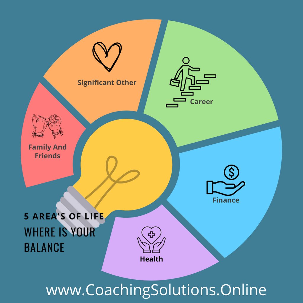 RitaTermote's tweet photo. Your Wheel of Life

I invite you to review these categories in your life. 
Think about what success or satisfaction would feel like for each area. 
Rank your level of satisfaction. 

 #leadership #ondernemers #carrièreplanning https://t.co/NfQ42pm97Z
