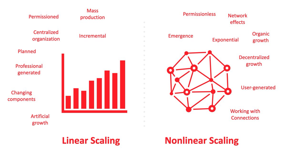 Sys_innovation's tweet photo. Two paradigms to growth and scaling systems change, this guide explains: https://t.co/8BgJi2XmuC https://t.co/OMJapf5m7Y