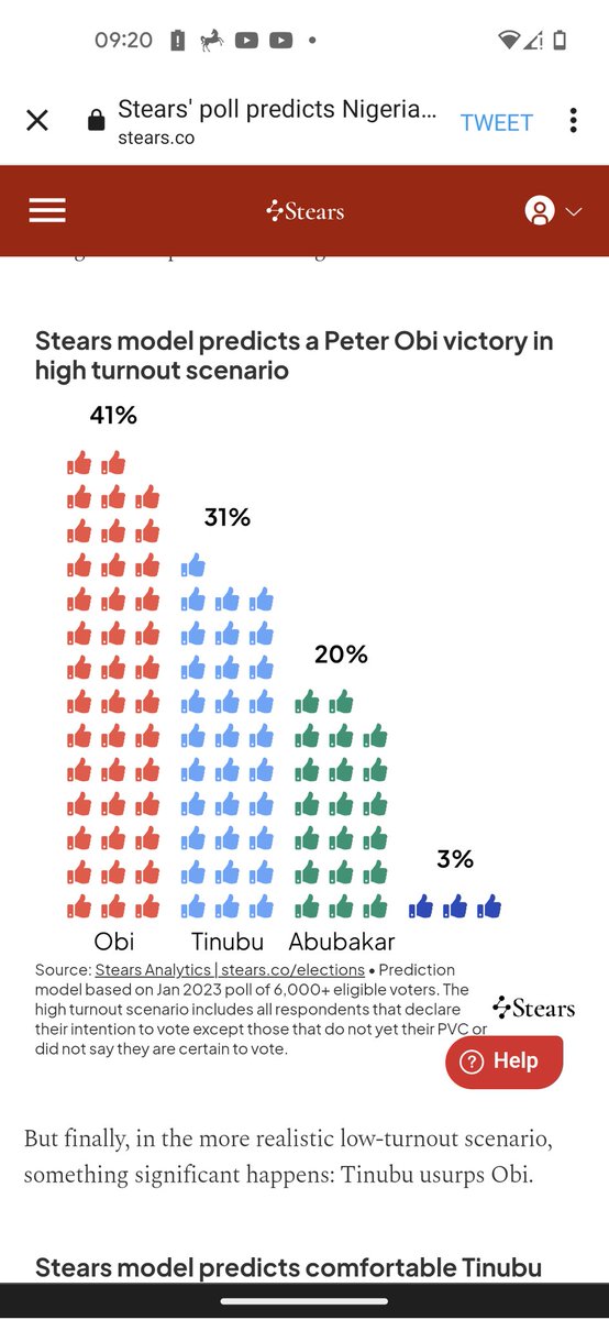 MappingReveals's tweet photo. Peter Obi will win if there is high voter turnout, but will lose to Agbado if we sit at home come 25th February. 

Come out and vote LP, good people of Nigeria

#stears Peter Obi Datti https://t.co/MYRc5syx4L