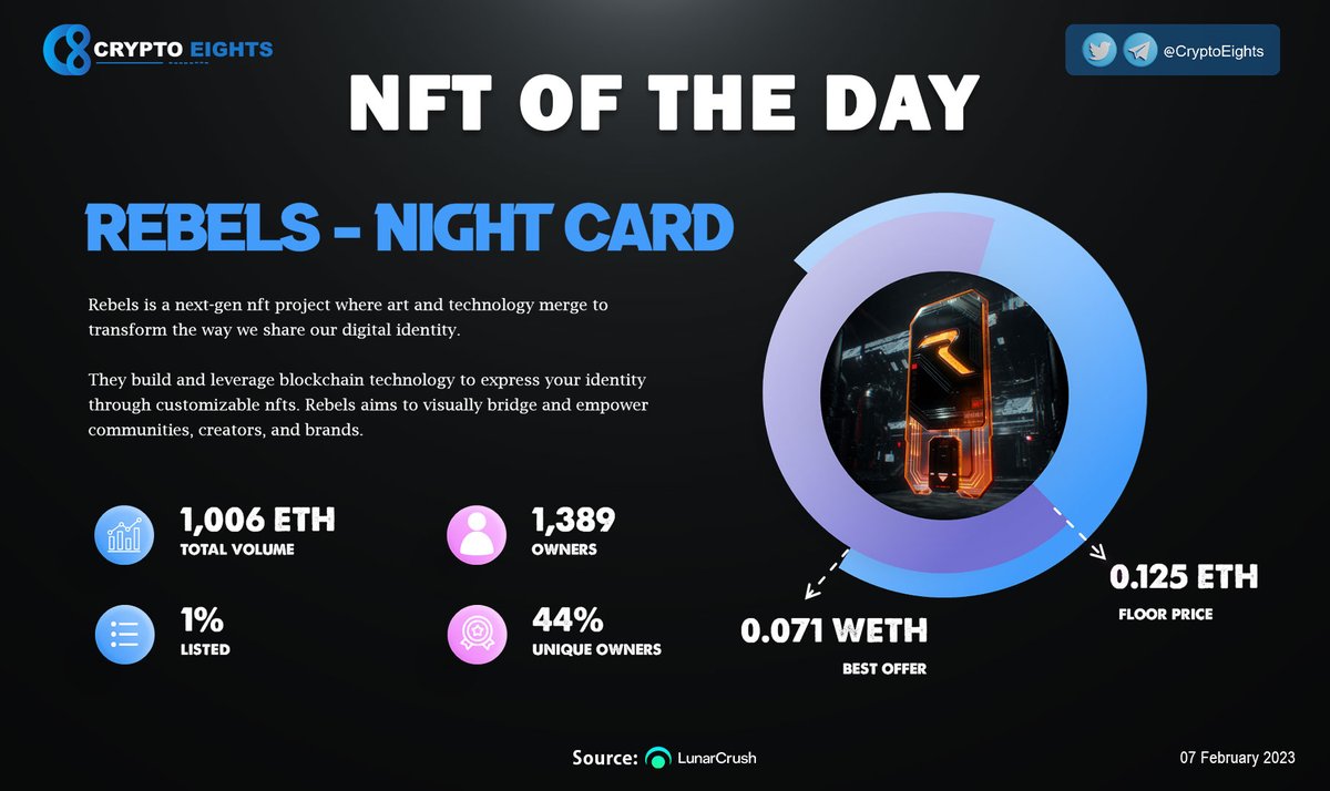 🔹 #NFT OF THE DAY! 07 Feb 2023
🏆 <a href="/rebelsbynight/">Rebels</a> 
#Rebels