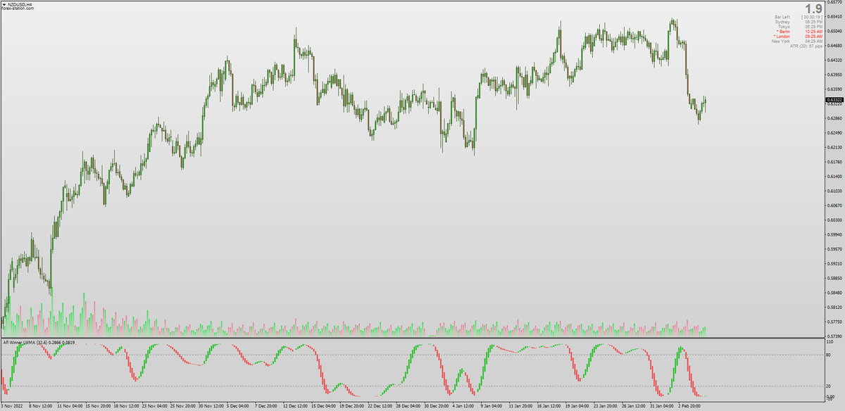 forex_station's tweet photo. 🏦 The AFL (AmiBroker) "Winner" was a code that had potential, but lacked development which caused it to be forgotten throughout the years. This year, Mrtools has re-released a non-repainting version which is now fully compatible with 70+ MA Filters: https://t.co/7csPWVuVVK https://t.co/BfPeSlicW3