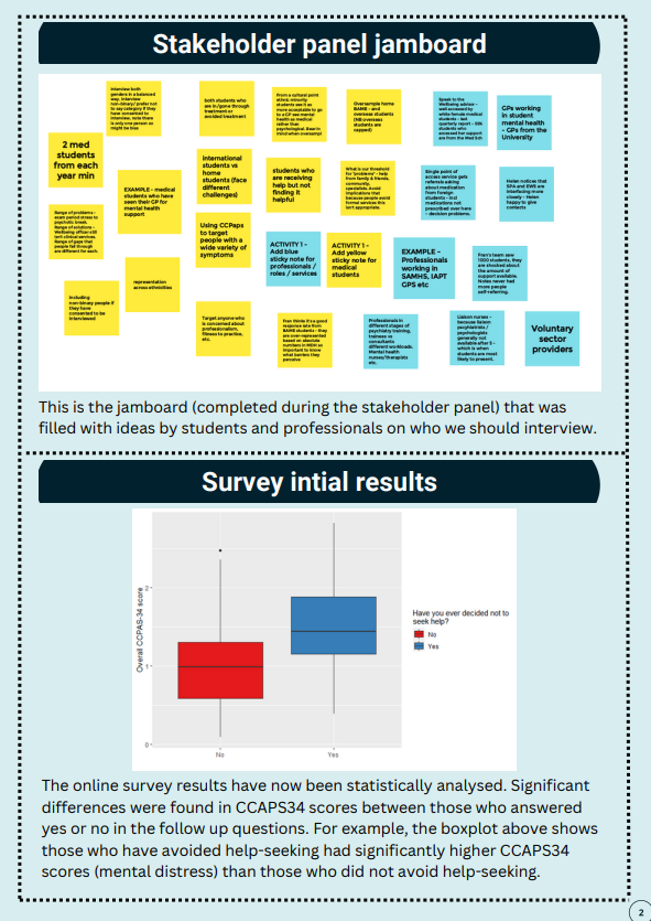 MIND Study tweet media