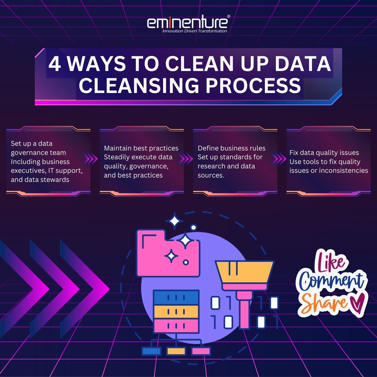 Eminenture's tweet image. You might be cleansing data. Do you clean up the #cleansingprocess? Here is the concern. It's a must-to-follow task to avoid any disturbance in the #cleaningprocess. Discover here about #datacleansing: tinyurl.com/59w953b8 #datacleaning #eminenture #datacleansing #data