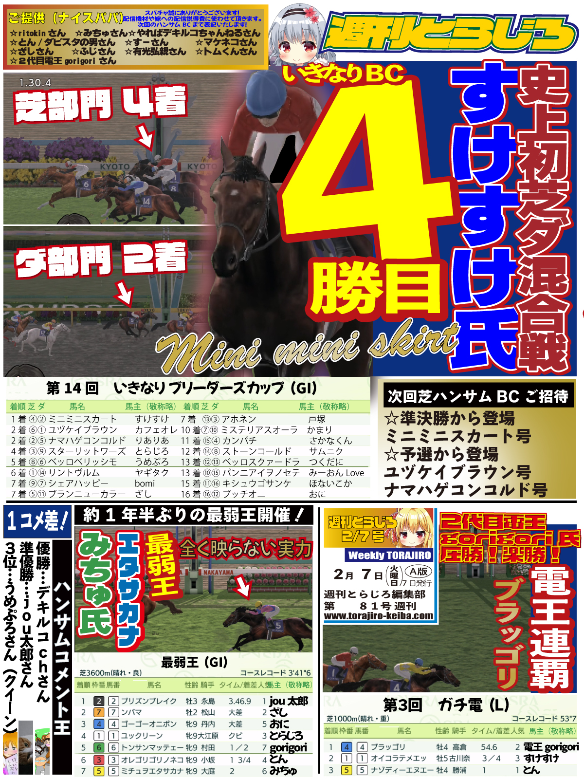 競馬好きのアンパンマン Abhogc1q34gyym9 Twitter