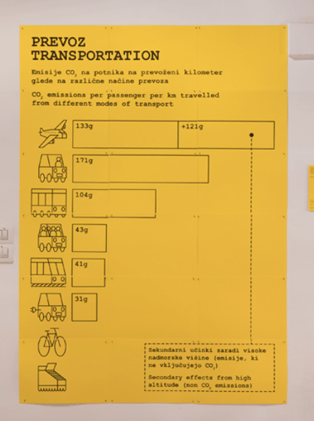 JuliesBicycle's tweet photo. How can we make cultural production more sustainable?

Ljubljana Design Biennale (#BIO27) has taken active steps to reduce its environmental footprint &amp; share innovative approaches in sustainable cultural production.

Find out more about their toolkit >> https://t.co/ihYCFQNN6w https://t.co/HnwYgFscsu