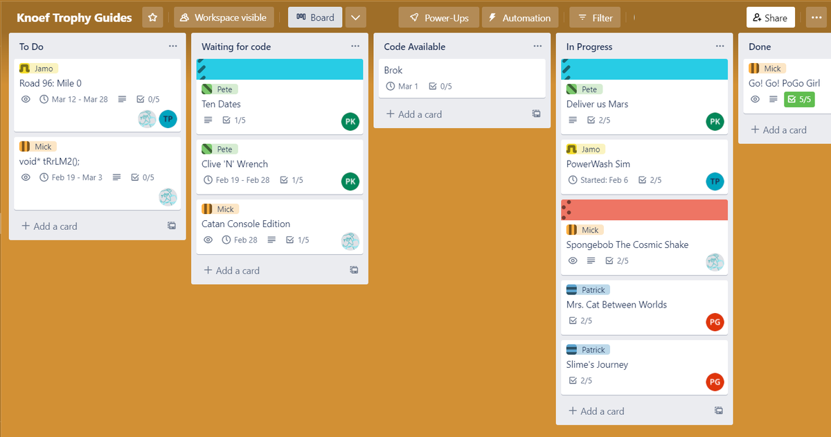 We've set up a <a href="/trello/">Trello by Atlassian</a> board for us to keep track of our Trophy Guides. 

Not really the intended purpose of the product, but works just as smooth.

Check it out and you know what games we are, and will be covering!

@PlatypusTrophy @HeyYouGame <a href="/KnightSith/">Matthew Knight</a> <a href="/MDSP777/">Stargazer has conquered Mount Celeste</a> <a href="/pure_ffm/">PuRiZo</a>