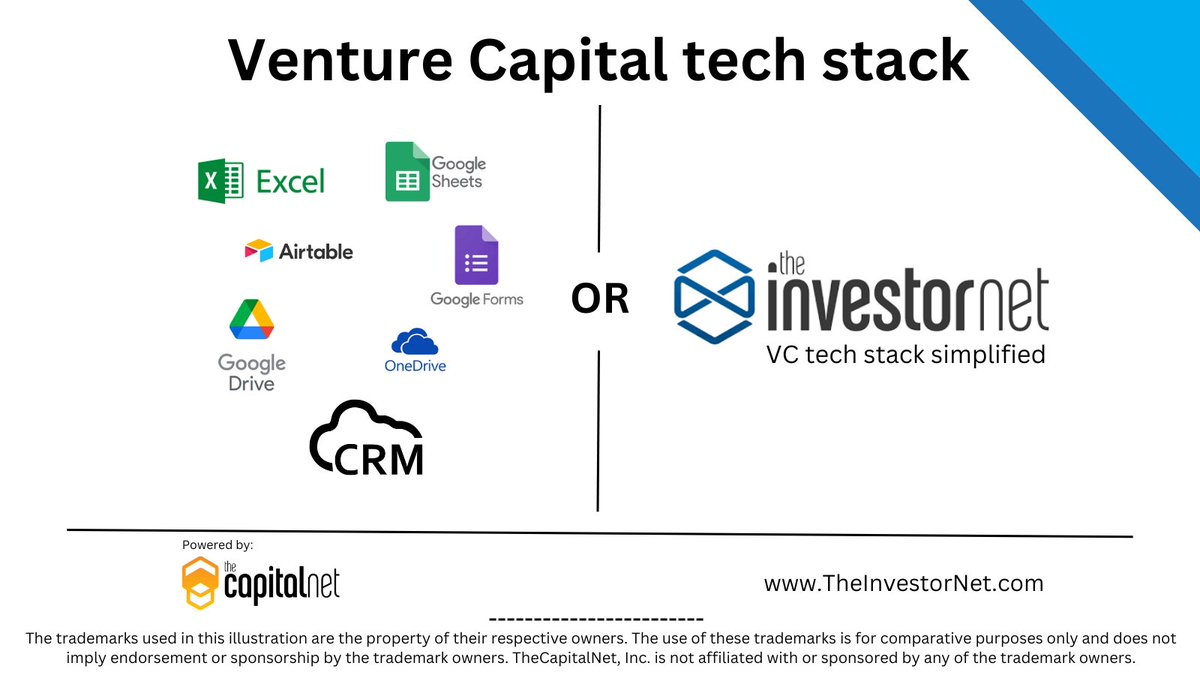 Venture Capital tech stack #simplified - TheInvestorNet

To know more, email us on sales@thecapitalnet.com

#privateequity #pe #venturecapital  #vc  #angelnetwork #angelfund #cvc #corporatefund #familyoffice #privatemarkets