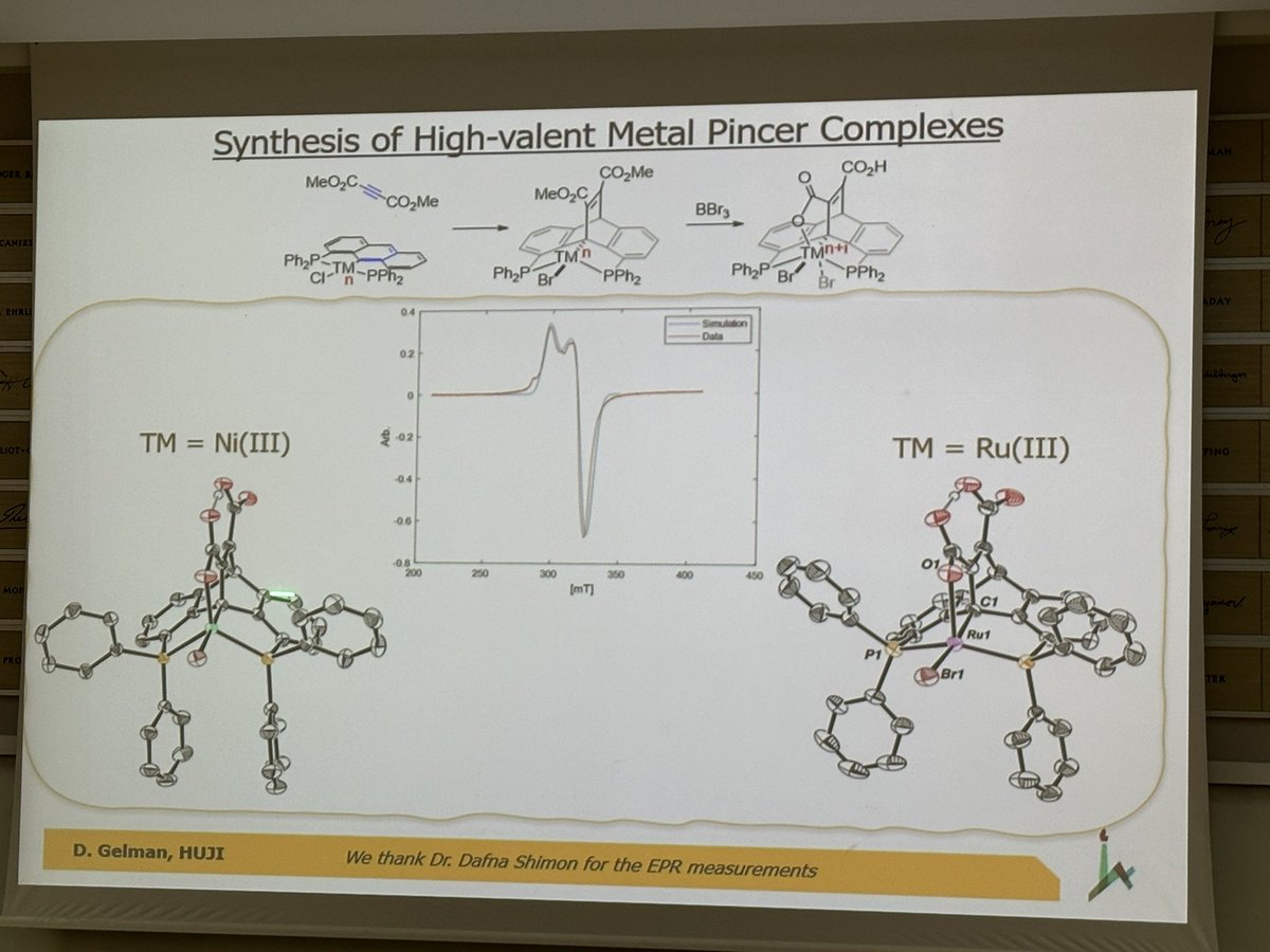 Dmitri Gelman's Research Group (@gelmangroup) on Twitter photo Prof. Gelman has presented our recent advances in the field of PC(sp3)P Pincer Complexes equipped with a second coordination sphere in the catalytic hydrogenation reactions of carbonyl compounds at the 11th Asian-European Symposium of Metal Mediated Organic Synthesis <a href="/SchulichT/">Schulich Faculty of Chemistry, Technion</a> Prof. Gelman has presented our recent advances in the field of PC(sp3)P Pincer Complexes equipped with a second coordination sphere in the catalytic hydrogenation reactions of carbonyl compounds at the 11th Asian-European Symposium of Metal Mediated Organic Synthesis <a href="/SchulichT/">Schulich Faculty of Chemistry, Technion</a>