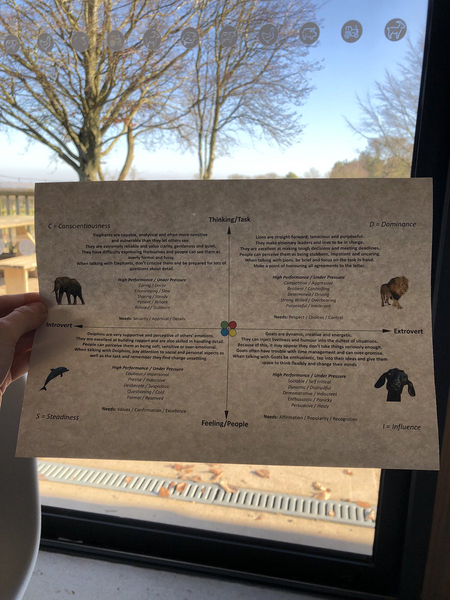 Charlottelevans's tweet photo. The session was wrapped up learning about the four main personality profiles.
The @CotswoldFarmPrk team now have animal badges, so we can identify how each of us enjoying completing tasks 🐑
#DISC #DISCProfile #TeamWorking https://t.co/kmhnXn6GJr
