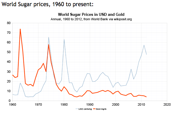 TraceMoneyFlow's tweet photo. Rank of expected performance of assets in coming decade, based on long term historical prices and expected high CPI due to wars, de-globalization, skyrocket debts:

Oil, silver, agri commodities, uranium > gold > real estate, equities > bonds https://t.co/dfQfx9m4u1