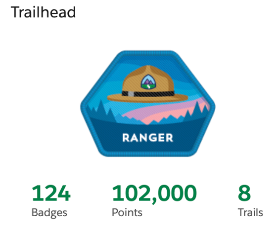 nolanmorrislive's tweet photo. Finished the security capstone projects to earn the new, extra-super #AdminSuperSet #superbadge! I've earned 16 Superbadges, focusing on business administration and security alongside CRM. Superbadges are great practical experience and I enjoy putting skills to work! https://t.co/gITZ11iTsu