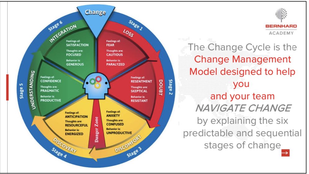 Powerful presentation this morning by <a href="/Haldane1974/">Craig</a> great reminder that in order to effect change, it helps to know people’s backstory #emotionalintelligence