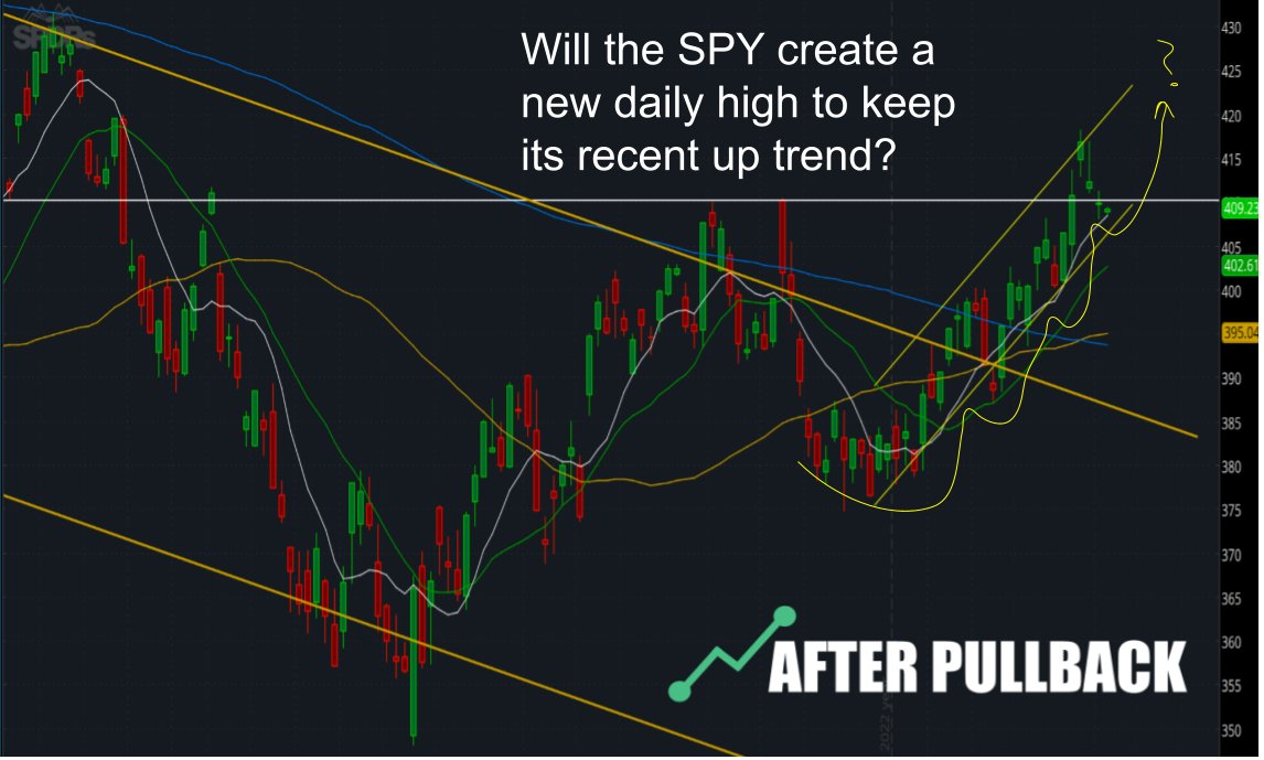 AfterPullback's tweet image. Will the $SPY create a new daily high to keep its recent up trend?
#AfterPullback #Trade #tradingstrategy