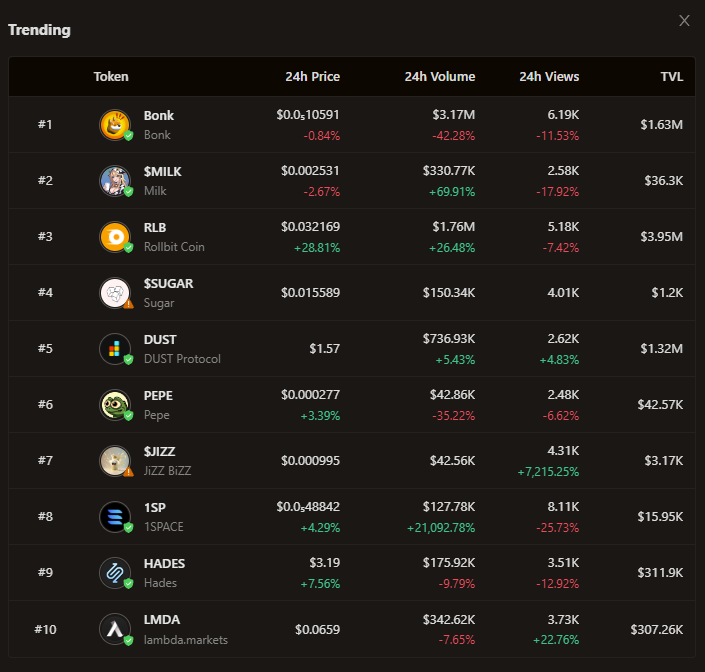 1space_me's tweet image. 🔥 #1SP token is now trending on #Birdeye 🔥