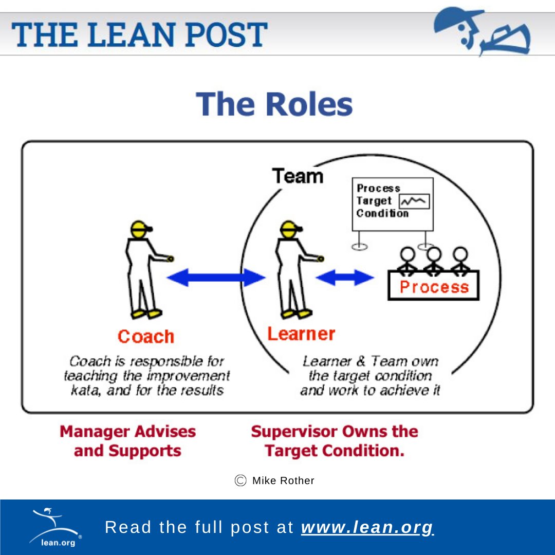 LeanDotOrg's tweet image. Do you want to learn a proven way to expand effective #coaching across your organization to develop #ScientificThinking and a #culture of adaptiveness and #innovation?

Learn more in this video describing the routines of the Improvement and Coaching #Kata:
bit.ly/3YqYqbW